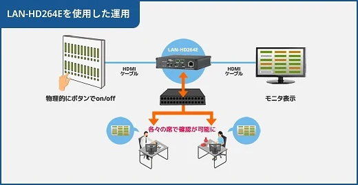 導入事例1解決策