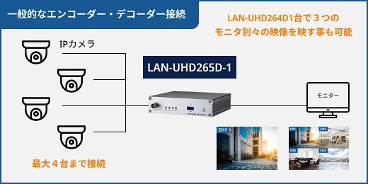 設置例2詳細