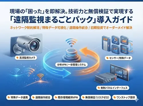遠隔監視まるごとパック
